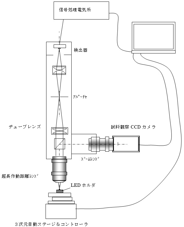 LED発光パターン測定装置仕様書（図3）