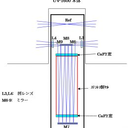 UV用長光路ガスセルブロック図