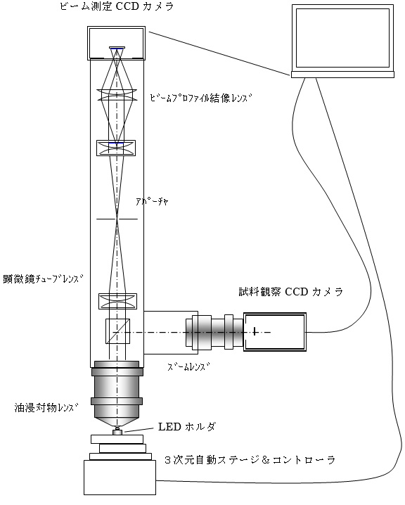 LED発光パターン測定装置仕様書（図1）