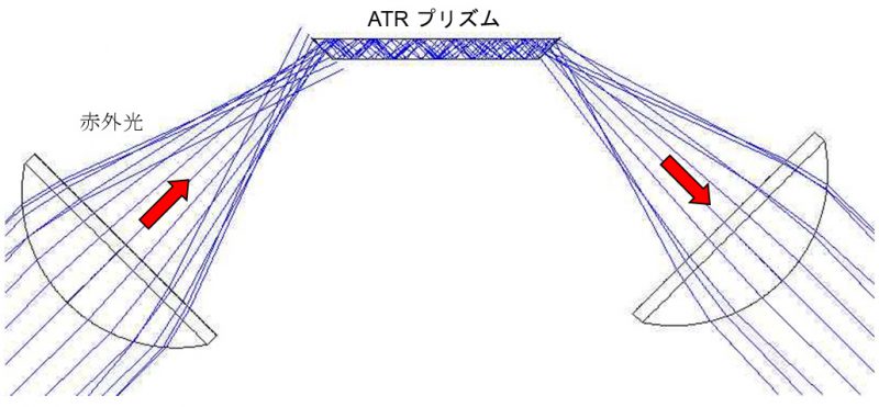 図1　ATR内の光伝搬シミュレーション図（垂直面）