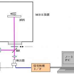 反射率モニター装置光学系概略図