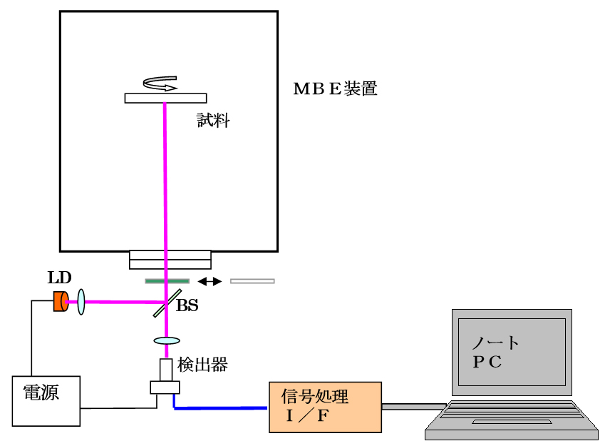 反射率モニター装置光学系概略図