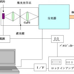 微弱光波長解析装置ブロック図