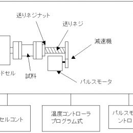 高分子フィルム用高温延伸装置　概略図