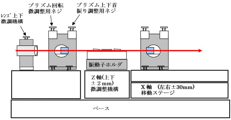 マッハツェンダー干渉光学系概略図（2）