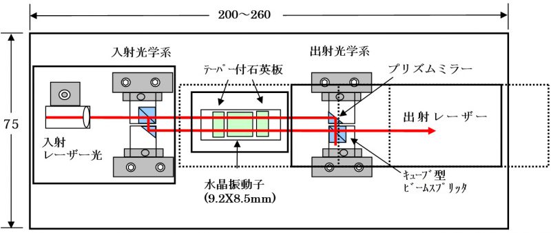 マッハツェンダー干渉光学系概略図（1）