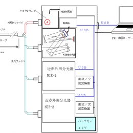 鉱物反射率測定装置ブロック図