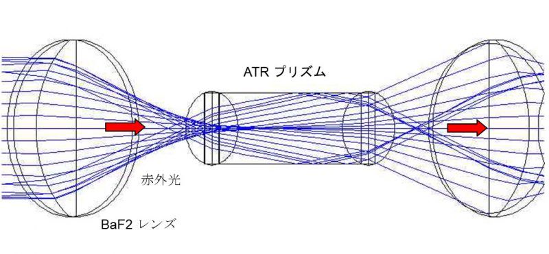 図2　ATR内の光伝搬シミュレーション図（水平面）