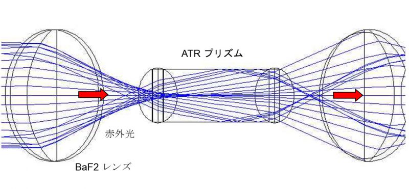 図2 ATR内の光伝搬シミュレーション図(水平面)