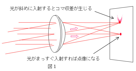 楽々シミュレーション　1-1