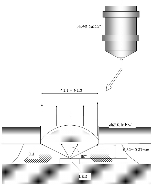 LED発光パターン測定装置仕様書（図2）