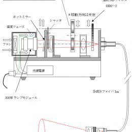 キセノン光源装置可視光用（450nm～700nm）LP型3　構成概念図