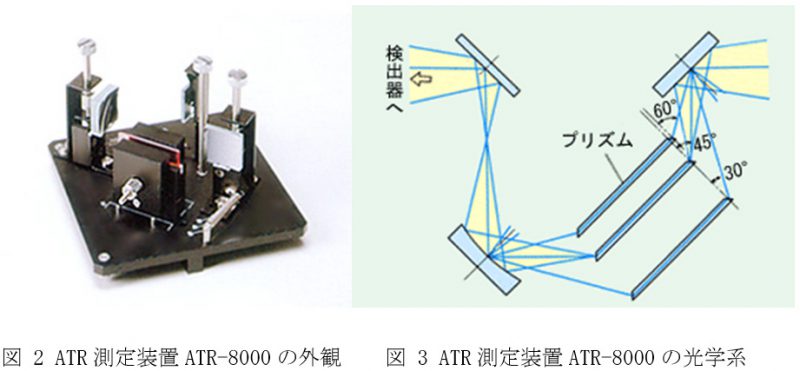 赤外ATR法の測定原理005