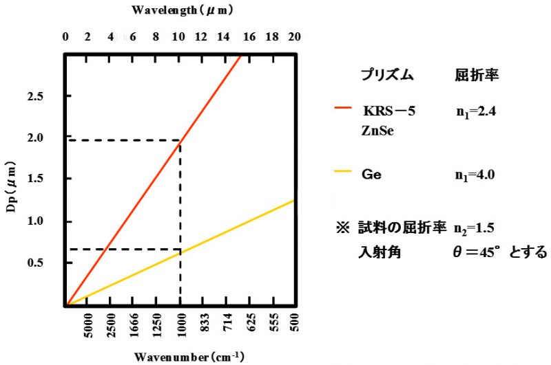 赤外ATR法の測定原理004