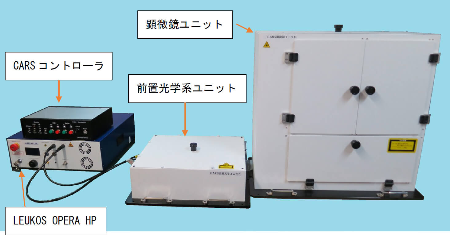ナノ秒CARS顕微鏡システム